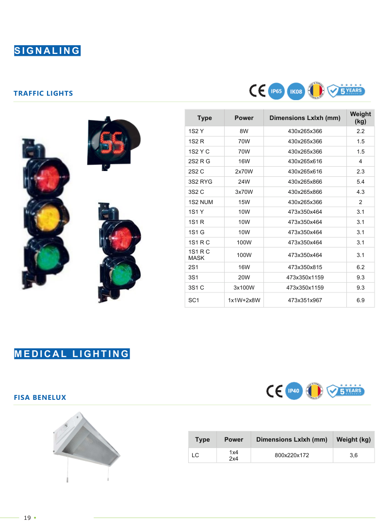 Sygnalizacja TRAFFIC i FISA BENELUX